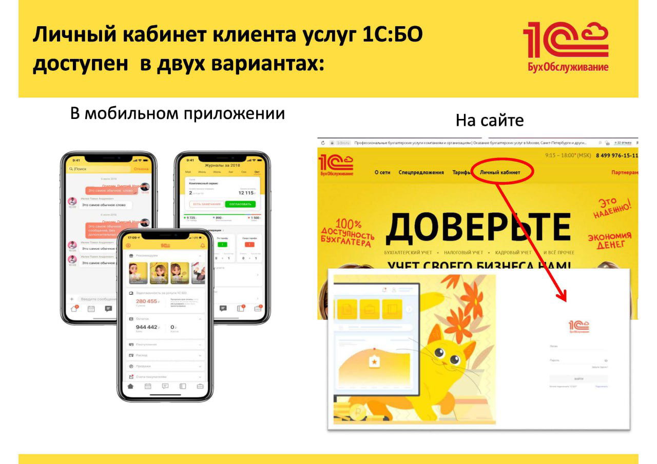 Слайд о предоставлении доступа к личному кабинету: автоматическое создание пользователей и приветственное письмо с логином и ссылкой.