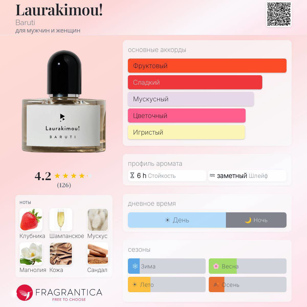 Информационная карточка аромата Laurakimou! Baruti с иконками нот (клубника, шампанское, мускус), шкалами аккордов и рейтингом 4.2 — профиль аромата.