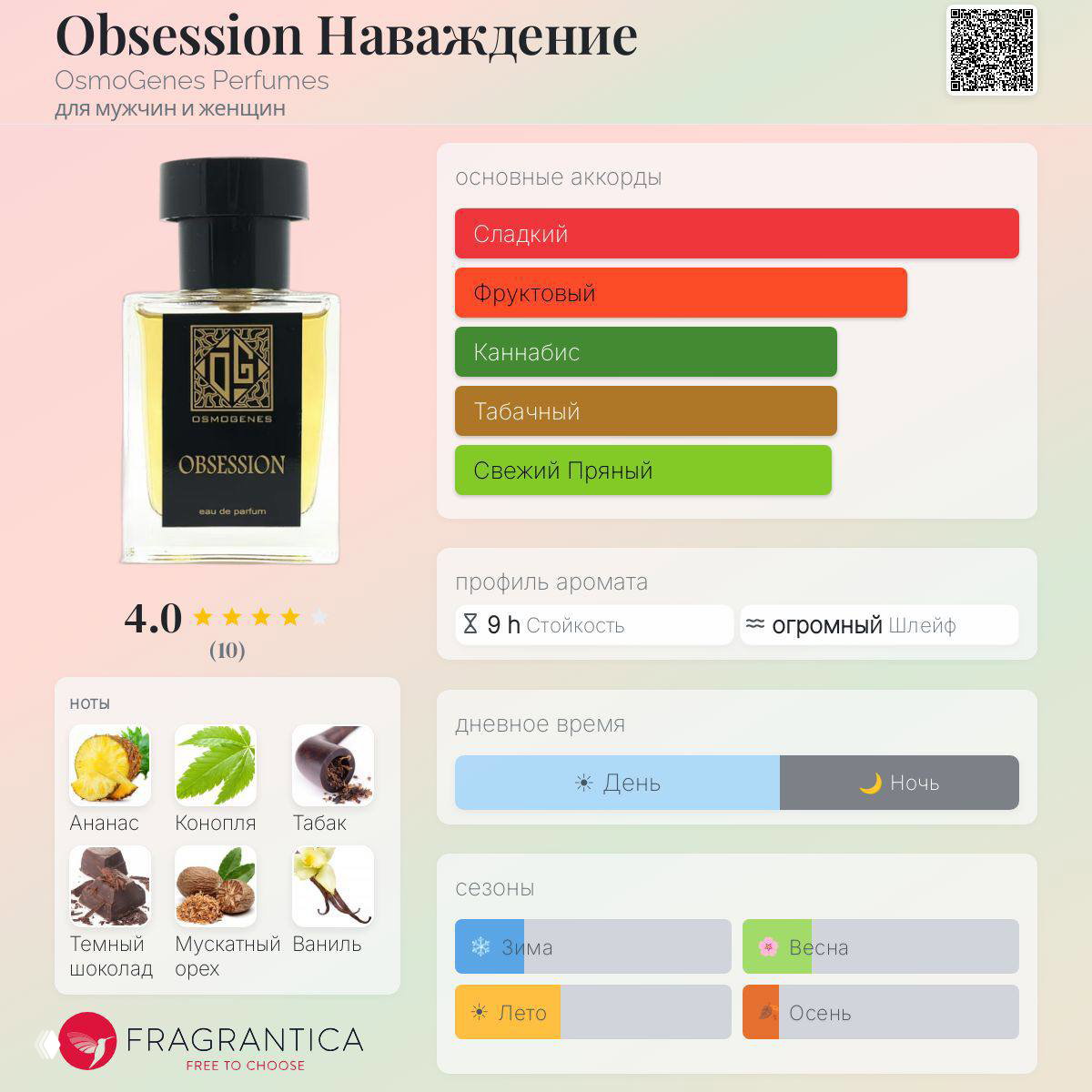 Obsession OsmoGenes — впечатления от аромата