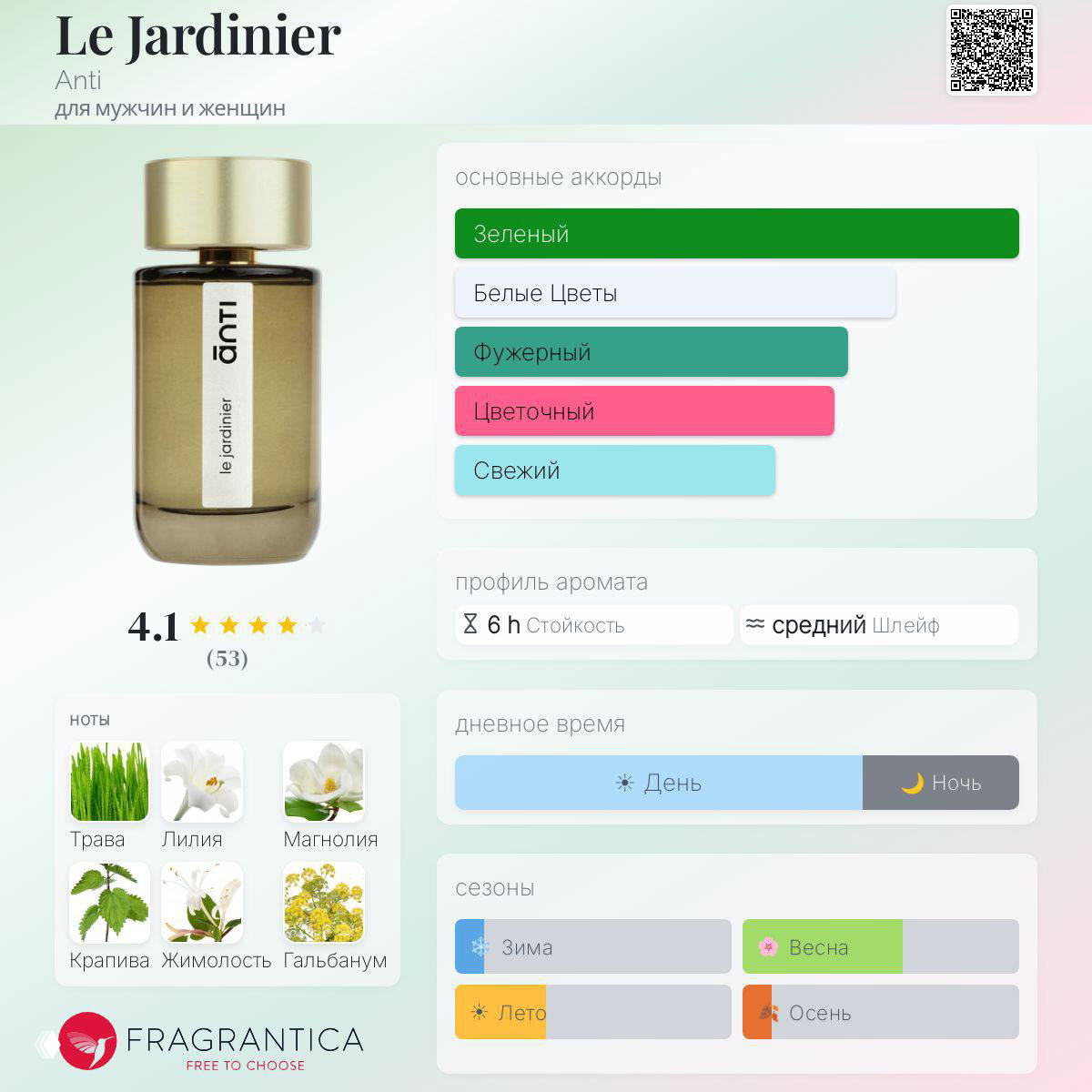 Le Jardinier Anti — садовая акварель