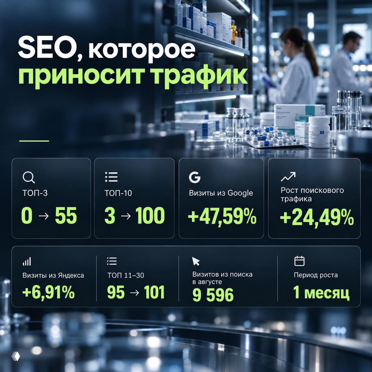 Из 0 до 55 запросов в ТОП‑3 за месяц