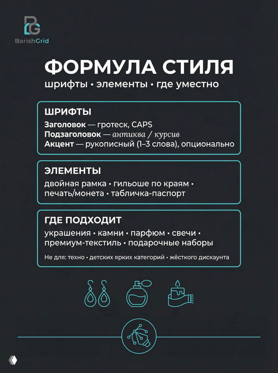 Плакат «Формула стиля»: блоки с рекомендациями по шрифтам, элементам и подходящим категориям товаров, бирюзовые рамки и иконки на темном фоне.