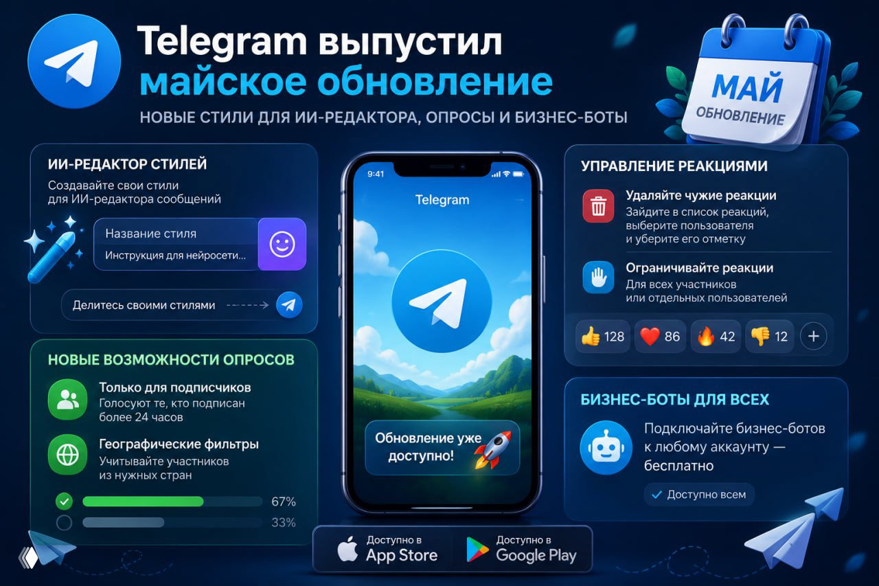 Telegram превращается в платформу для бизнеса и контента