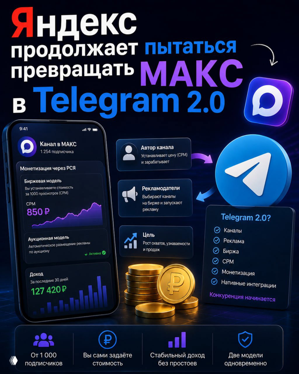 Яндекс продолжает пытаться превращать МАКС в Telegram 2.0