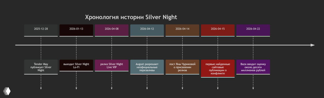 Deep research как полезный инструмент
