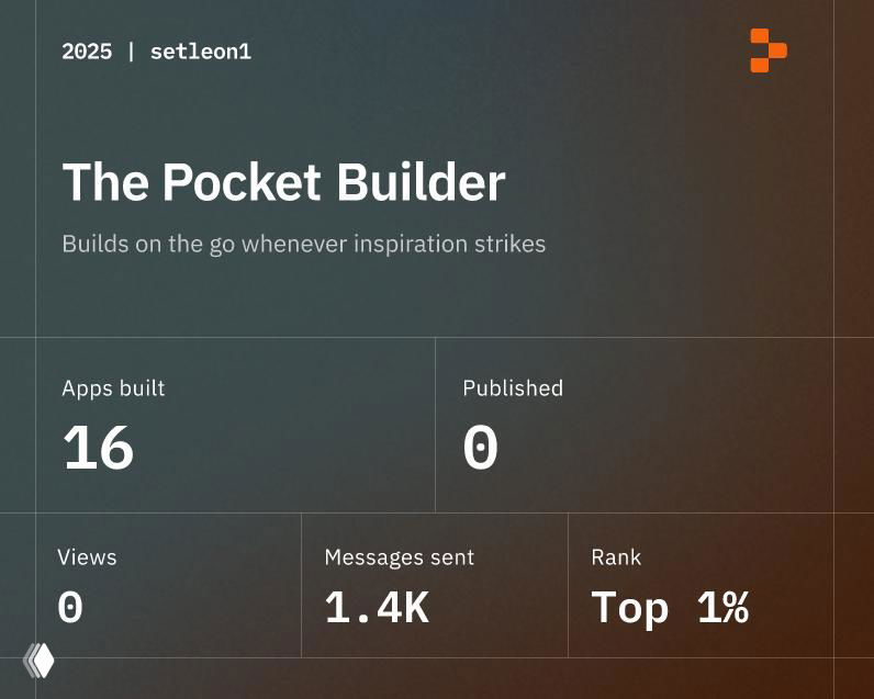 Попал в топ 1% пользователей Replit в 2025