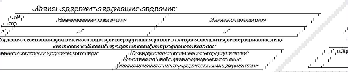 Ликвидация юридического лица — подробно