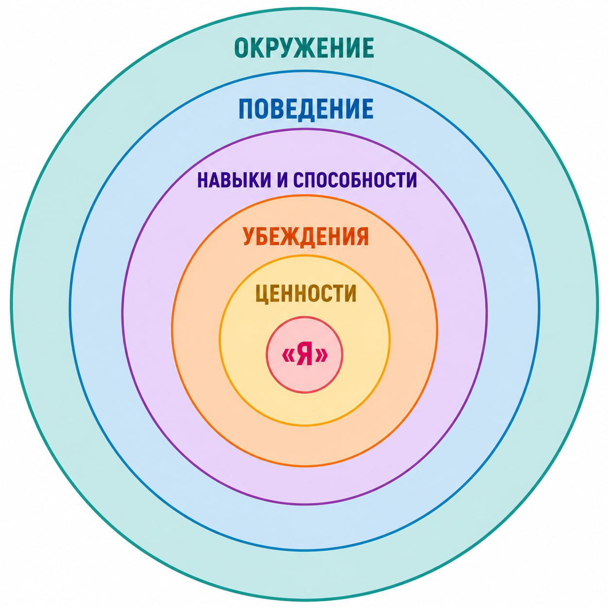Почему так трудно изменить себя, даже когда всё понимаешь?