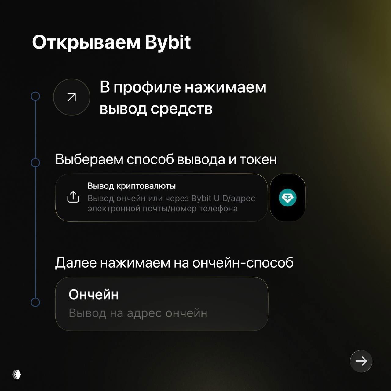 Карточка инструкции: интерфейс Bybit — профиль, пункт «вывод средств», выбор способа вывода и опция ончейн для отправки на адрес кошелька