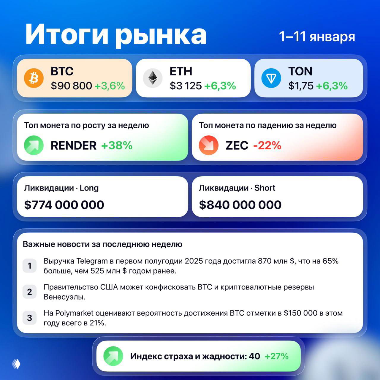 Weekly Crypto Recap от Antarctic Wallet