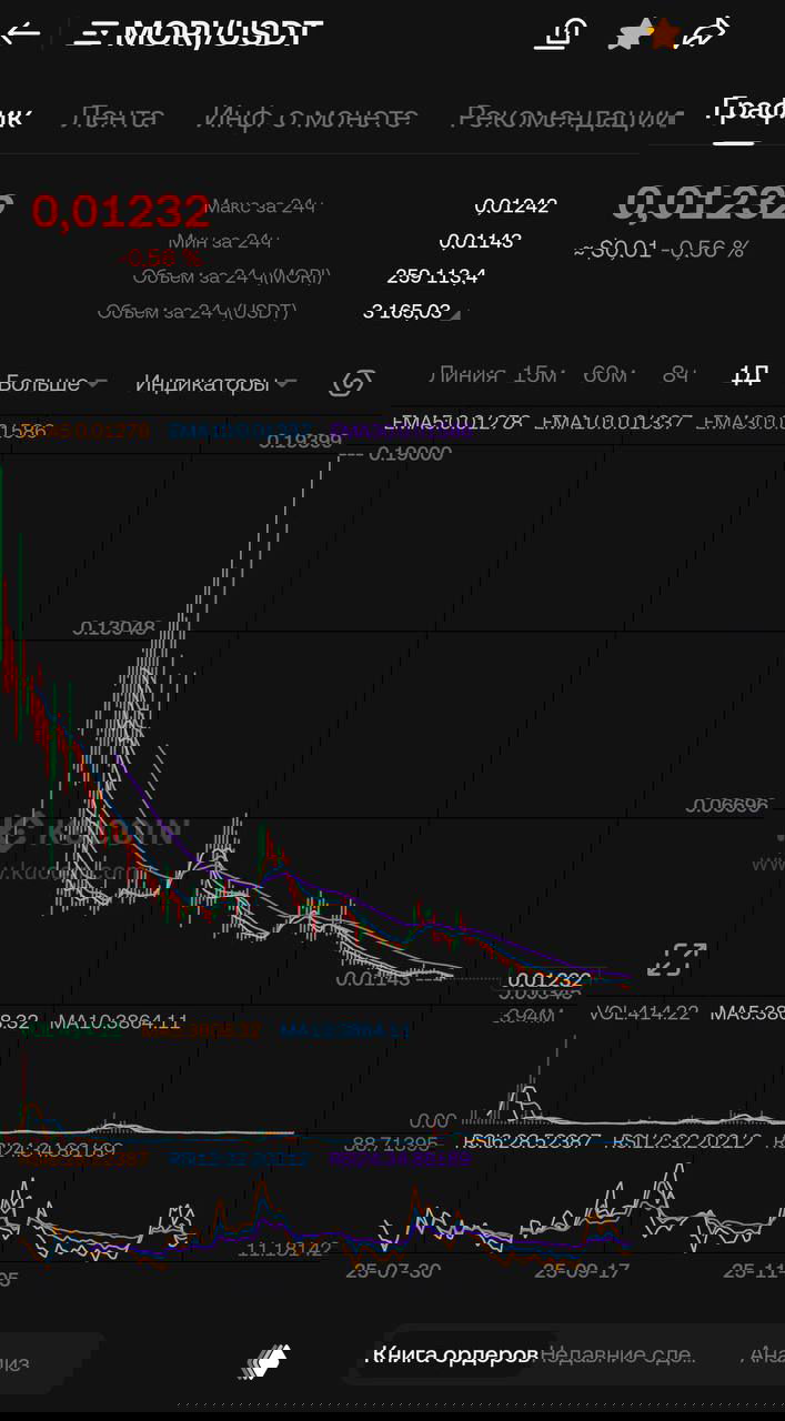 Mori coin: история падения и шансы на воскресение