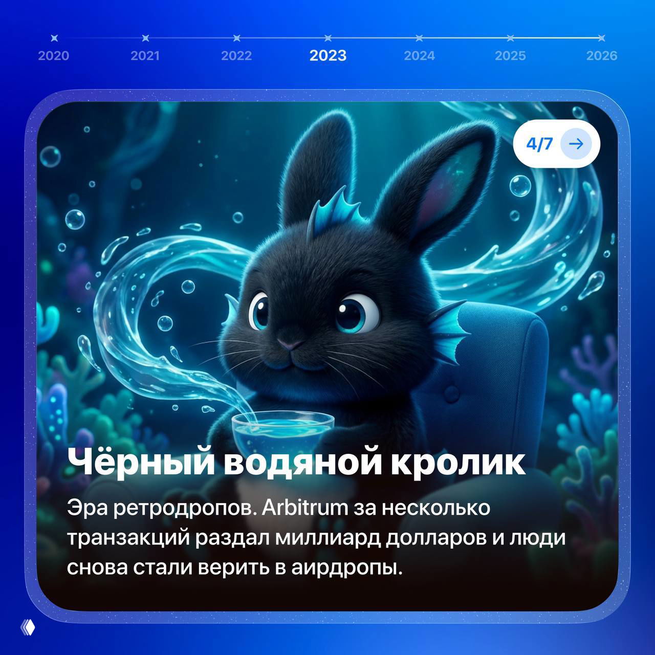Карточка 2023 года с тёмным водяным кроликом и волной воды; текст о ретродропах и масштабных airdrop-кампаниях, пример Arbitrum.