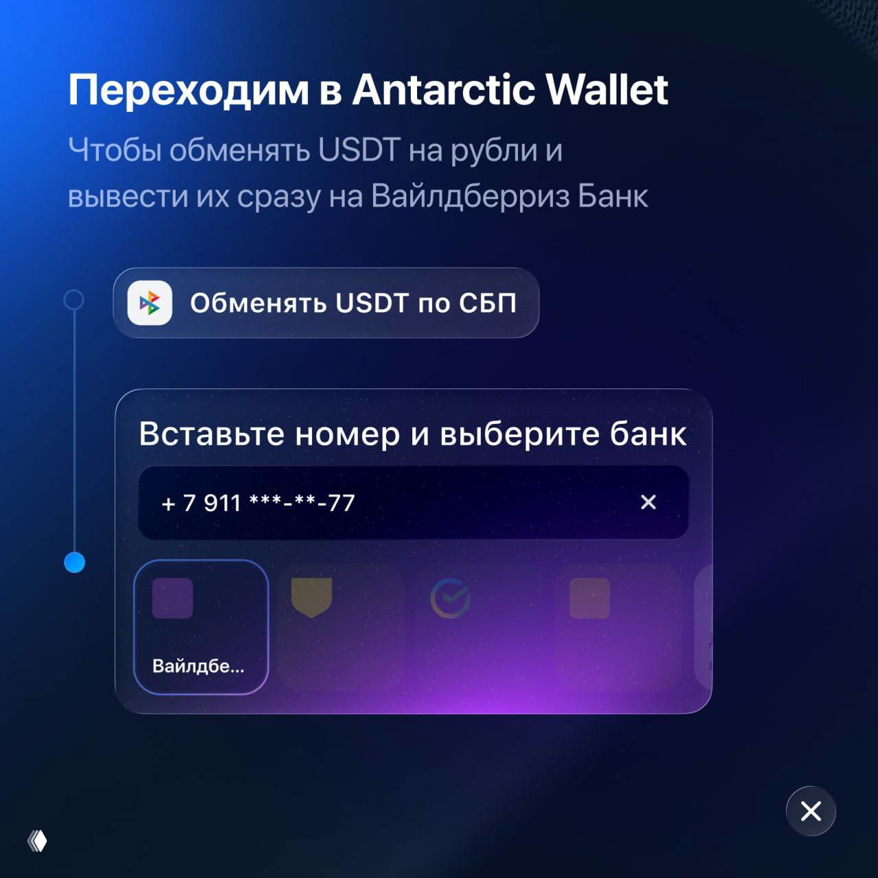 Слайд инструкции в Antarctic Wallet: обмен USDT на рубли через СБП, поле для ввода номера и выбора банка — иллюстрация процесса вывода на Вайлдберриз Банк.
