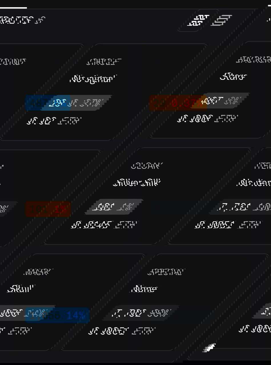 Панель свойств NFT: Background Stars, Circle No signal, Cloak Silver Silk, Mask Skull с долями и ценами в ETH