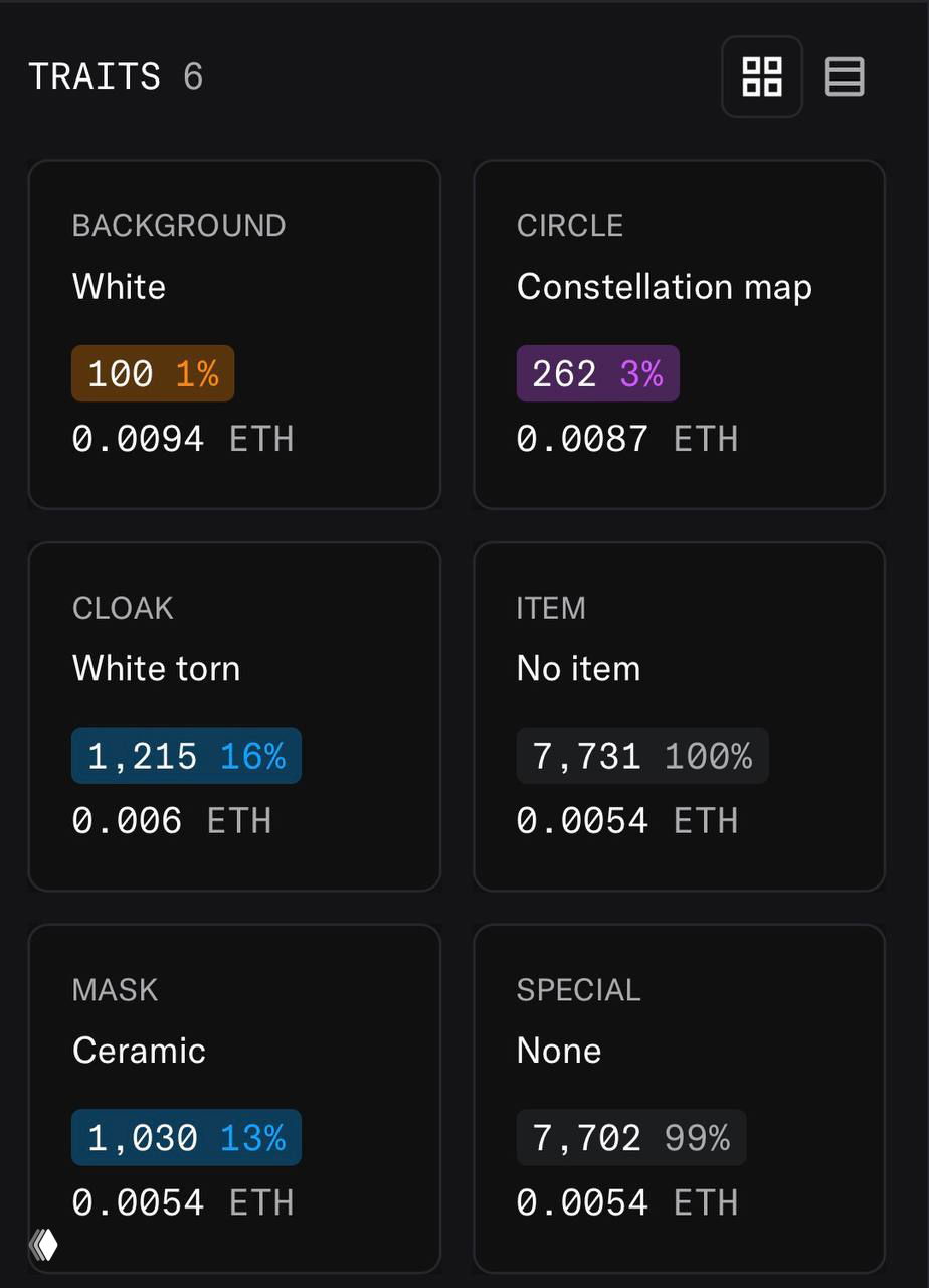 Скриншот панели трейтов NFT: карточки Background White (1%), Circle Constellation map (3%), Cloak, Mask и указанные цены в ETH и доли коллекции.