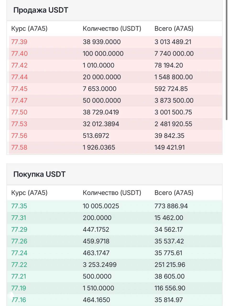 Курс Antarctic Wallet: сравнение с биржевым курсом