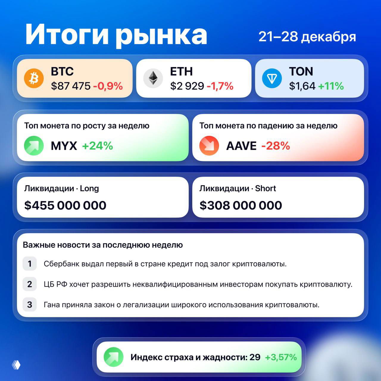 Weekly Crypto Recap от Antarctic Wallet