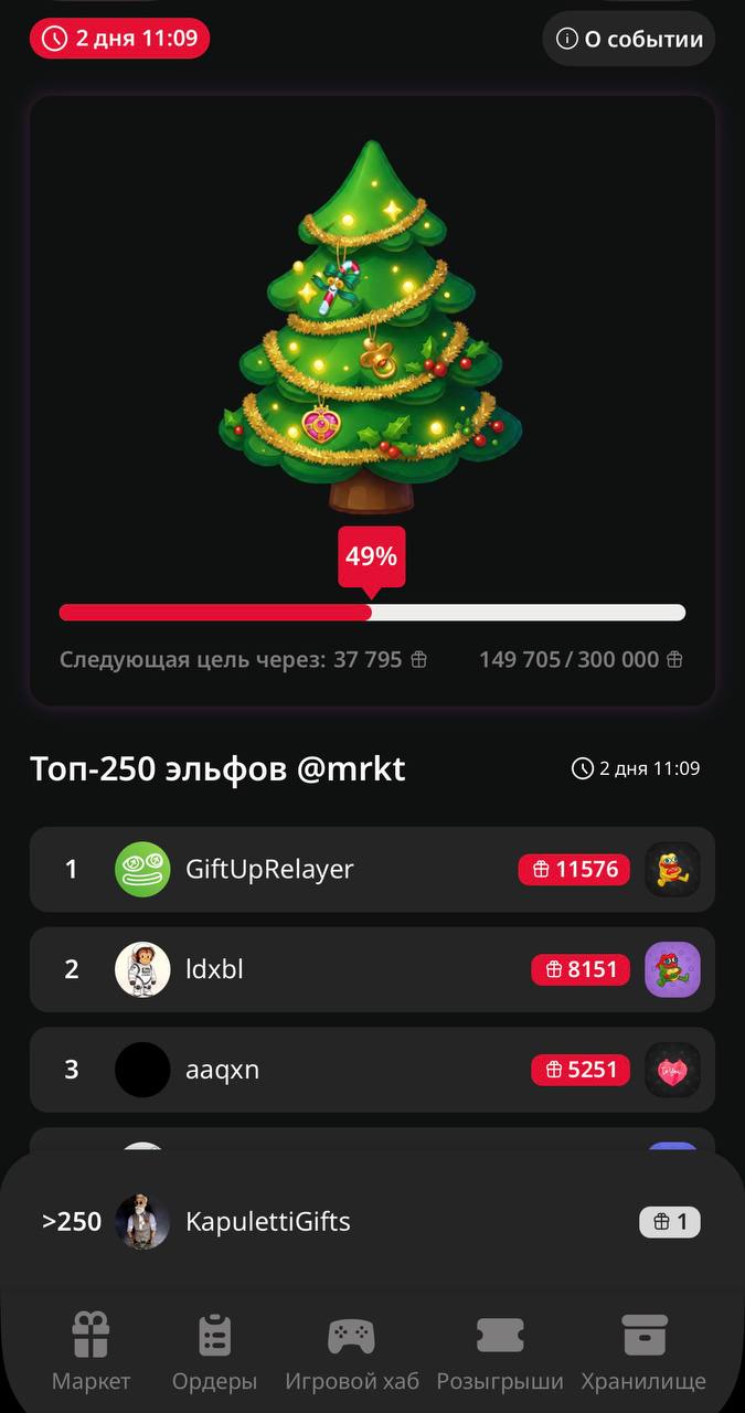 Сомнения в конкурсе MRKT: что происходит с подарками