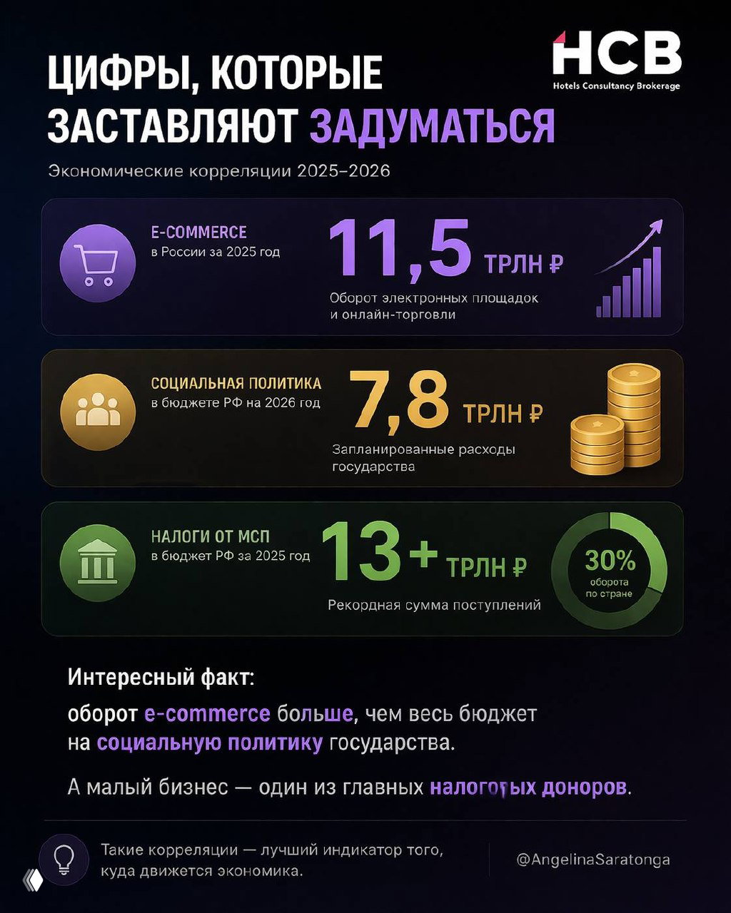 Цифры, которые заставляют задуматься