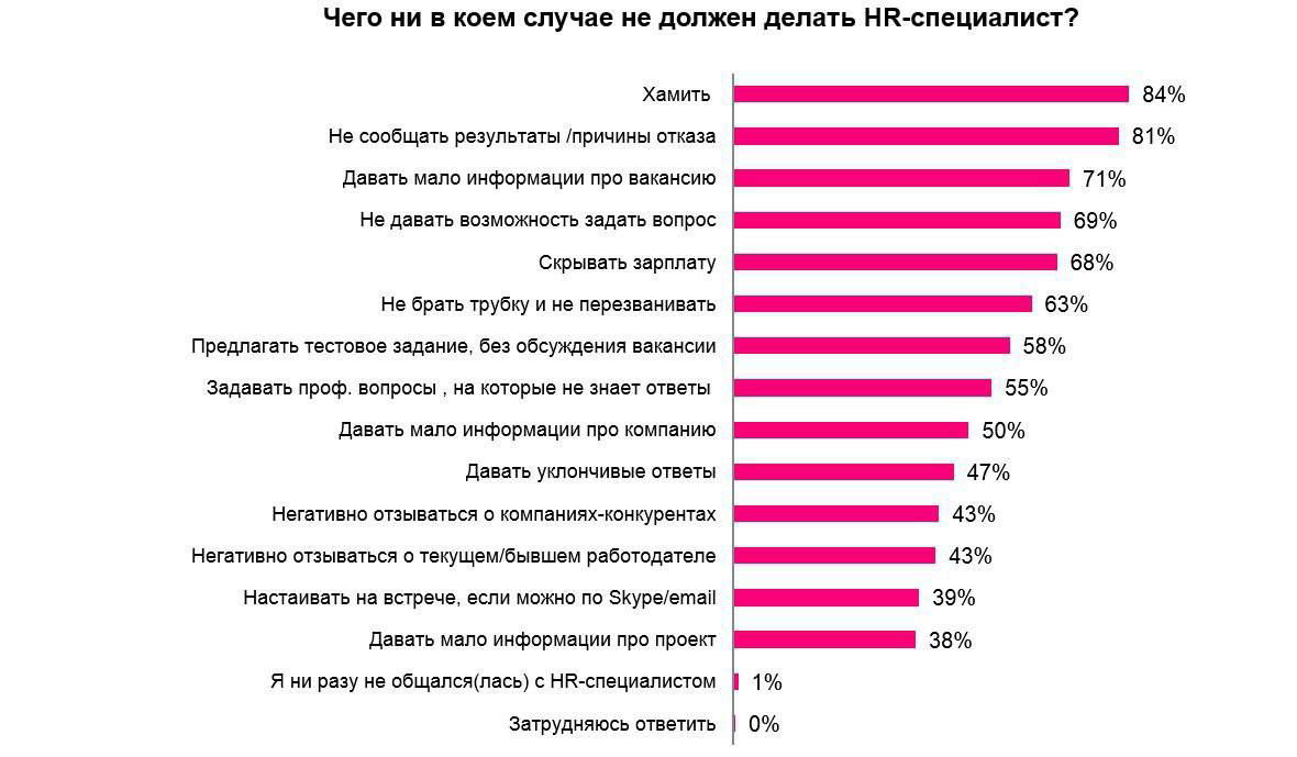 Чек-лист «Как НЕ надо» ✔️
