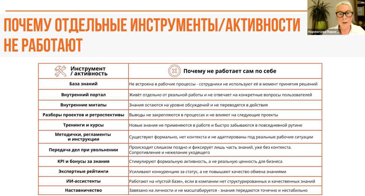 Почему инструменты управления знаниями не работают