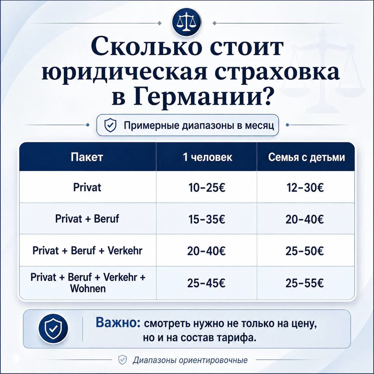 Сколько стоит юридическая страховка в Германии?
