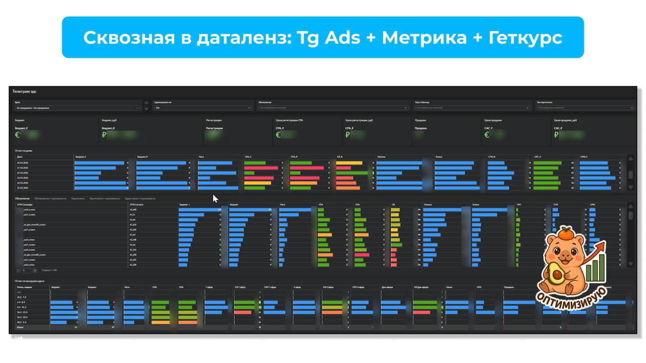 Аудитория конкурентов хуже доходит до вебов