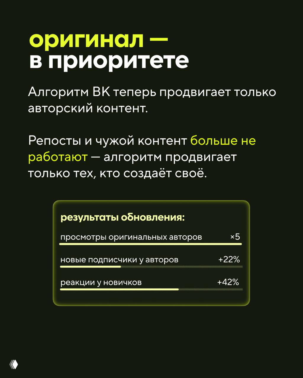 Слайд с заголовком «оригинал — в приоритете», текстом про алгоритм ВК и панелью результатов обновления в виде карточки метрик.