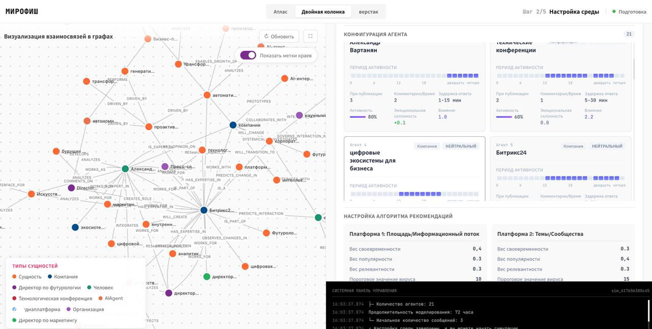 Симуляция общественного мнения MiroFish для PR