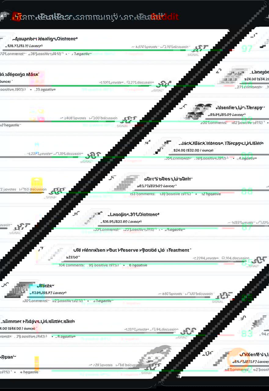 Самые рекомендуемые бальзамы для губ