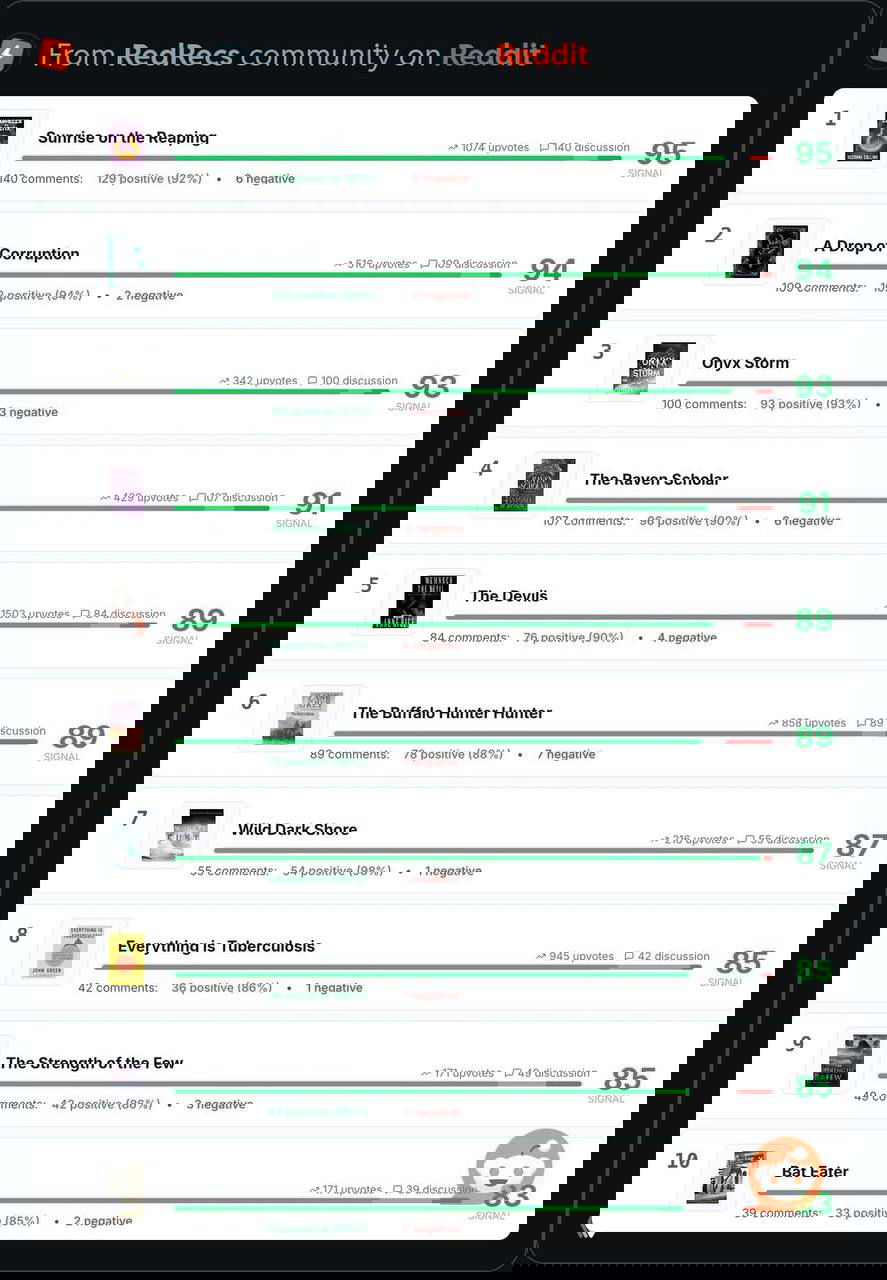 наиболее рекомендуемые книги 2025 года