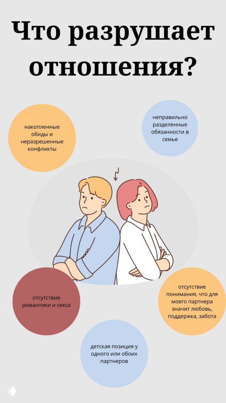 Как быть, когда нет понимания в отношениях