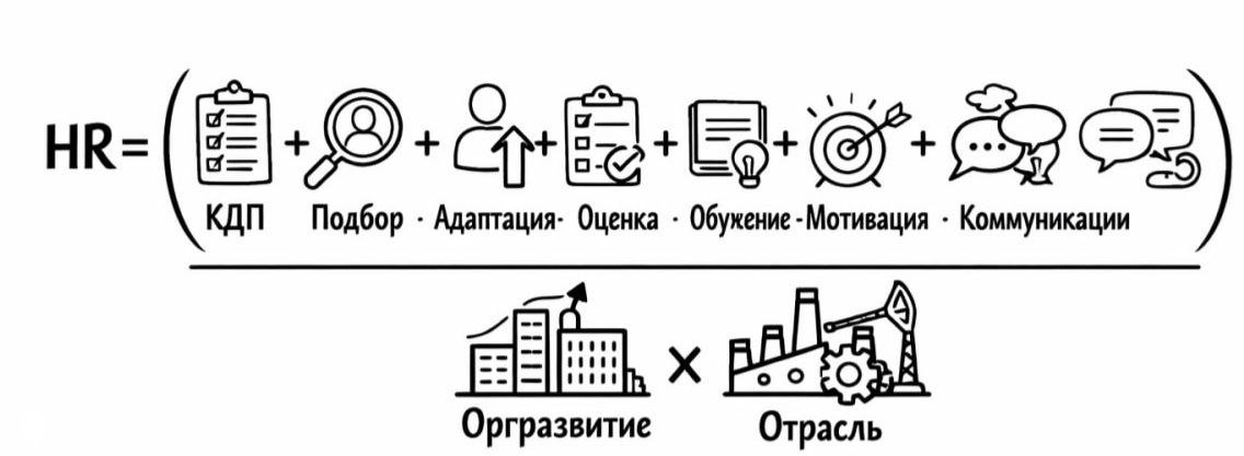 Разные отрасли. Разный HR. Один системный