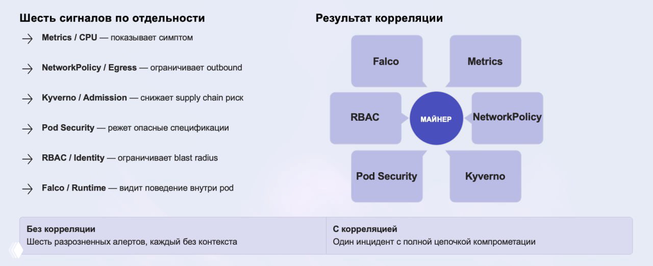 Криптоджекинг в Kubernetes — выводы с БЕКОН 2026
