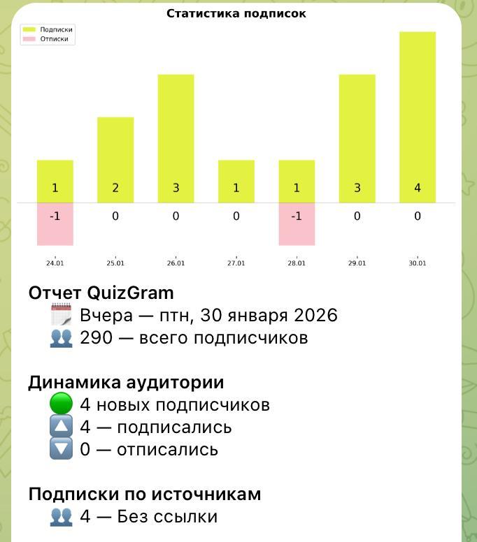 Рассылки в личку через аналитического бота