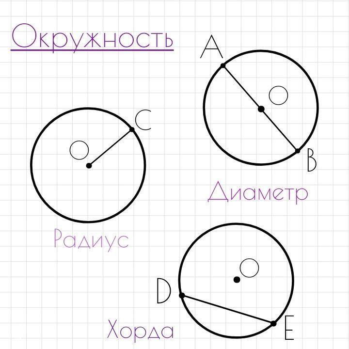 Двухдневный вебинар по окружностям