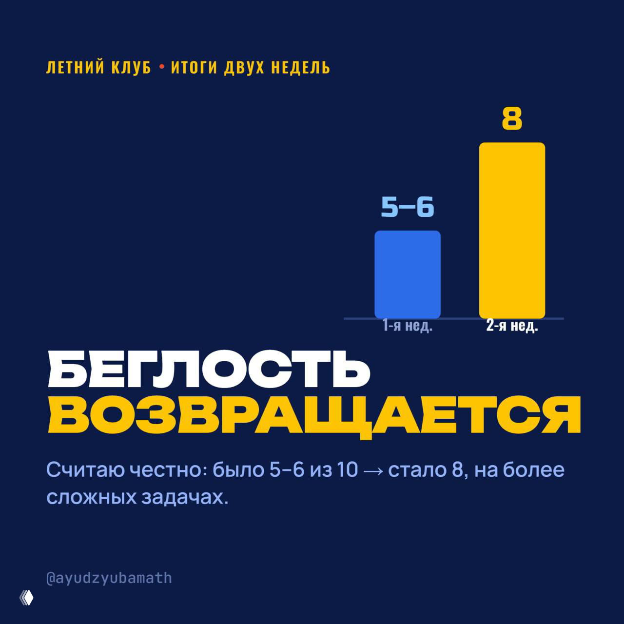 Инфографика на тёмно‑синем фоне: столбчатая диаграмма результатов двух недель клуба (с 5–6 до 8) и крупный заголовок «Беглость возвращается»