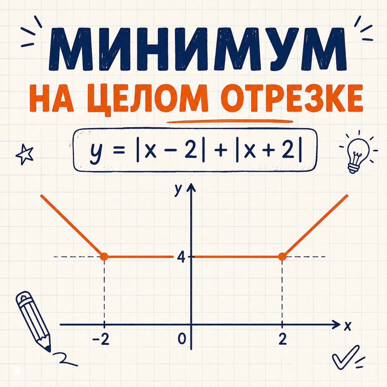 Минимум функции достигается на целом отрезке