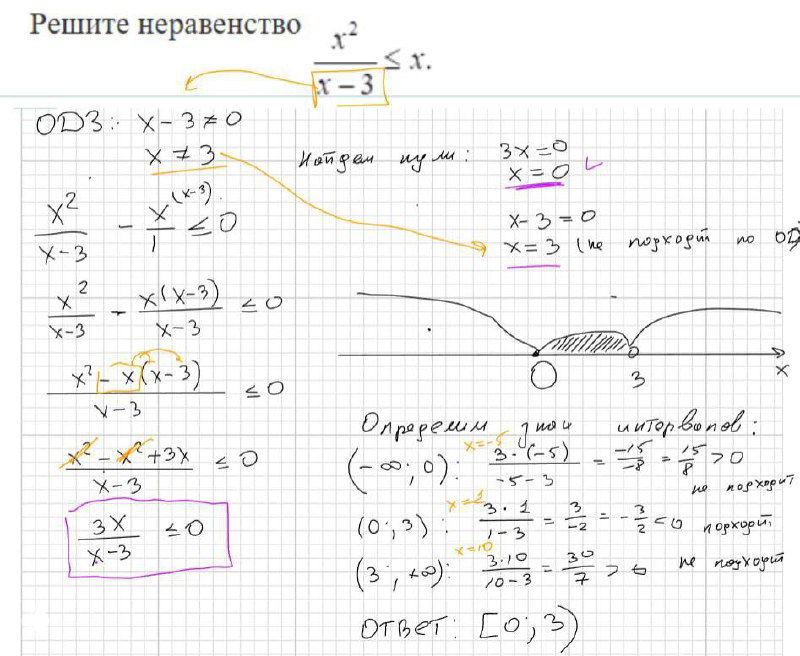 Друзья, коротко по итогам выходных