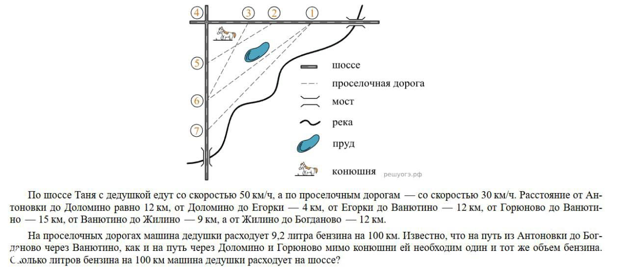 Бензиновая задачка: сколько дедушкина машина ест на шоссе