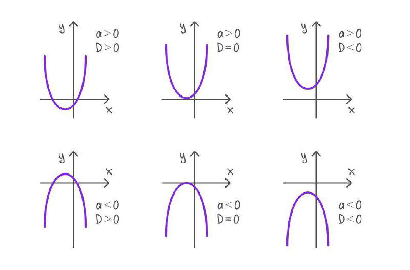 Разбор кусочной функции: вершина параболы