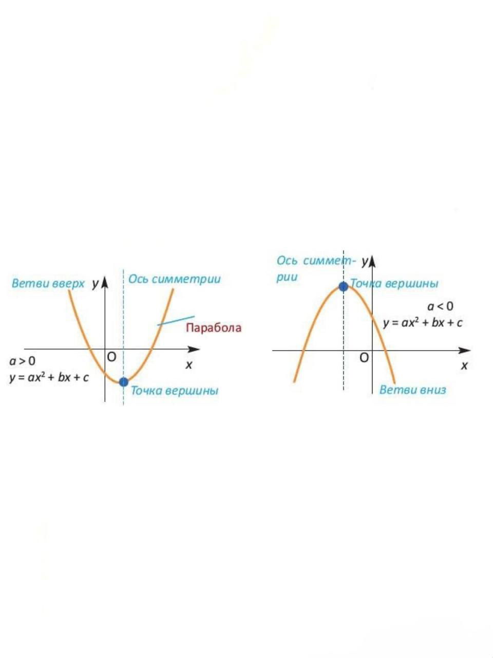 Продолжаем подробный разбор: парабола