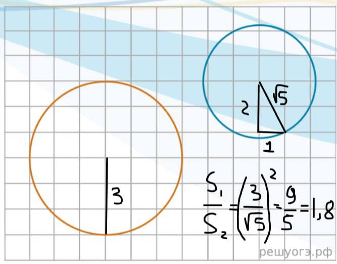 Разбор задачки №18 про окружности на клетчатой бумаге