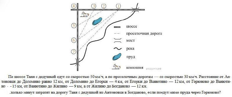 Время в пути: Антоновка → Богданово через Горюново