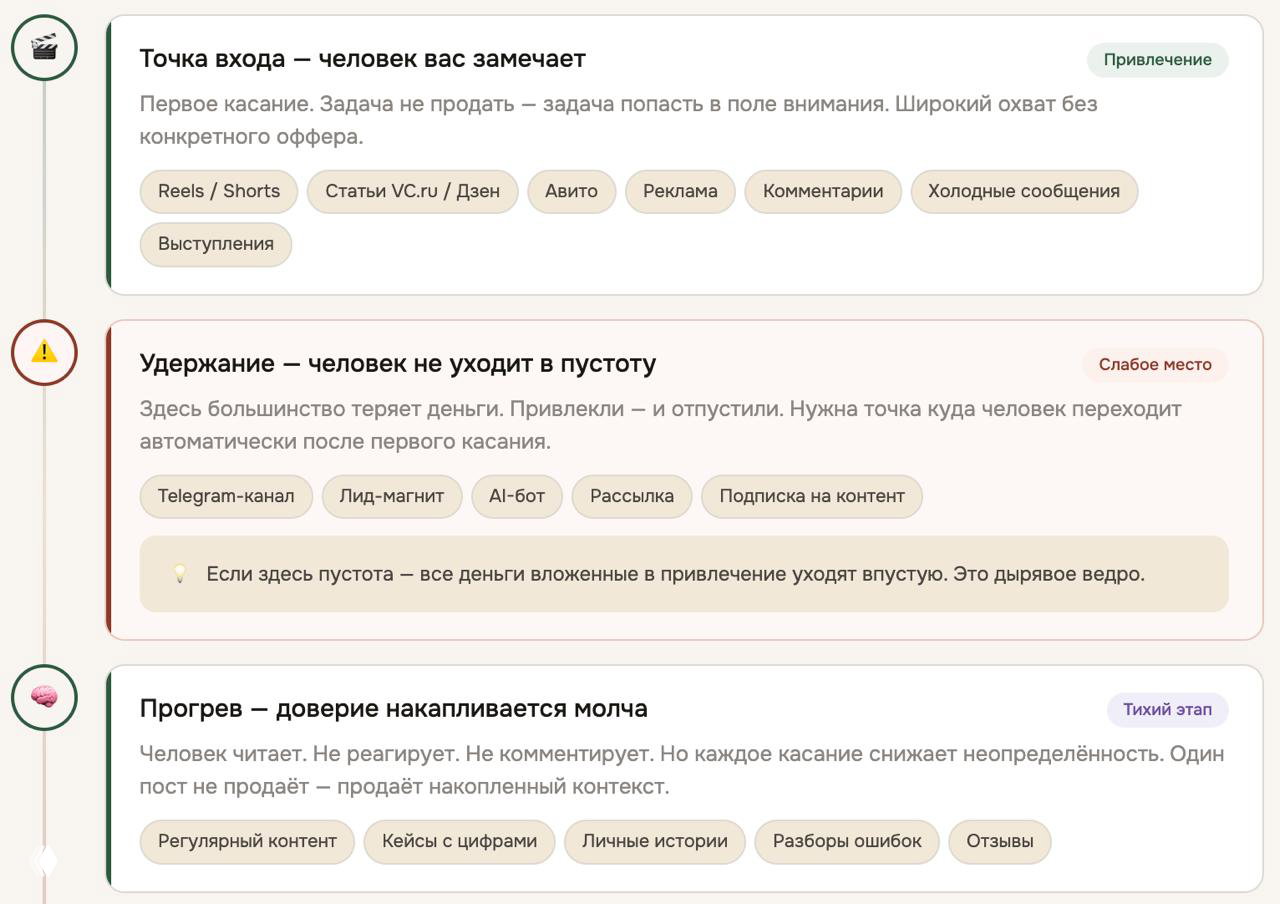 Почему клиенты исчезают - и как выстроить экосистему касаний