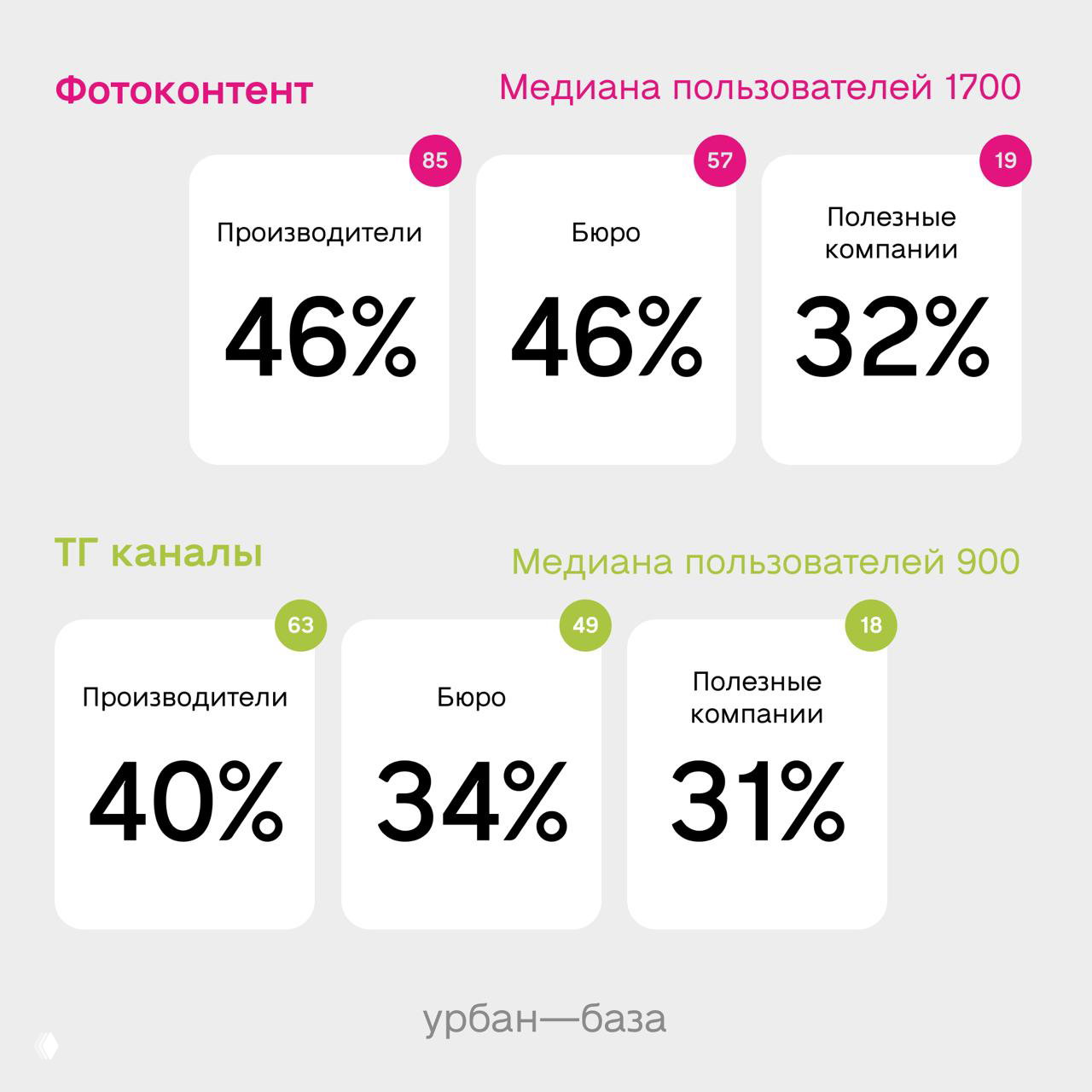 Омниканальность: статистика по 368 компаниям