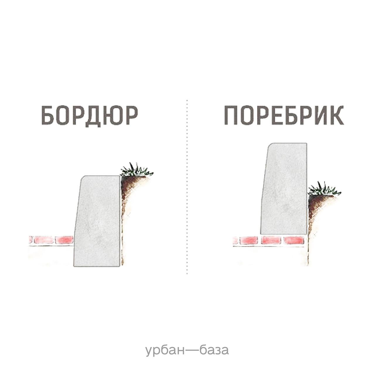 Бордюр или поребрик?