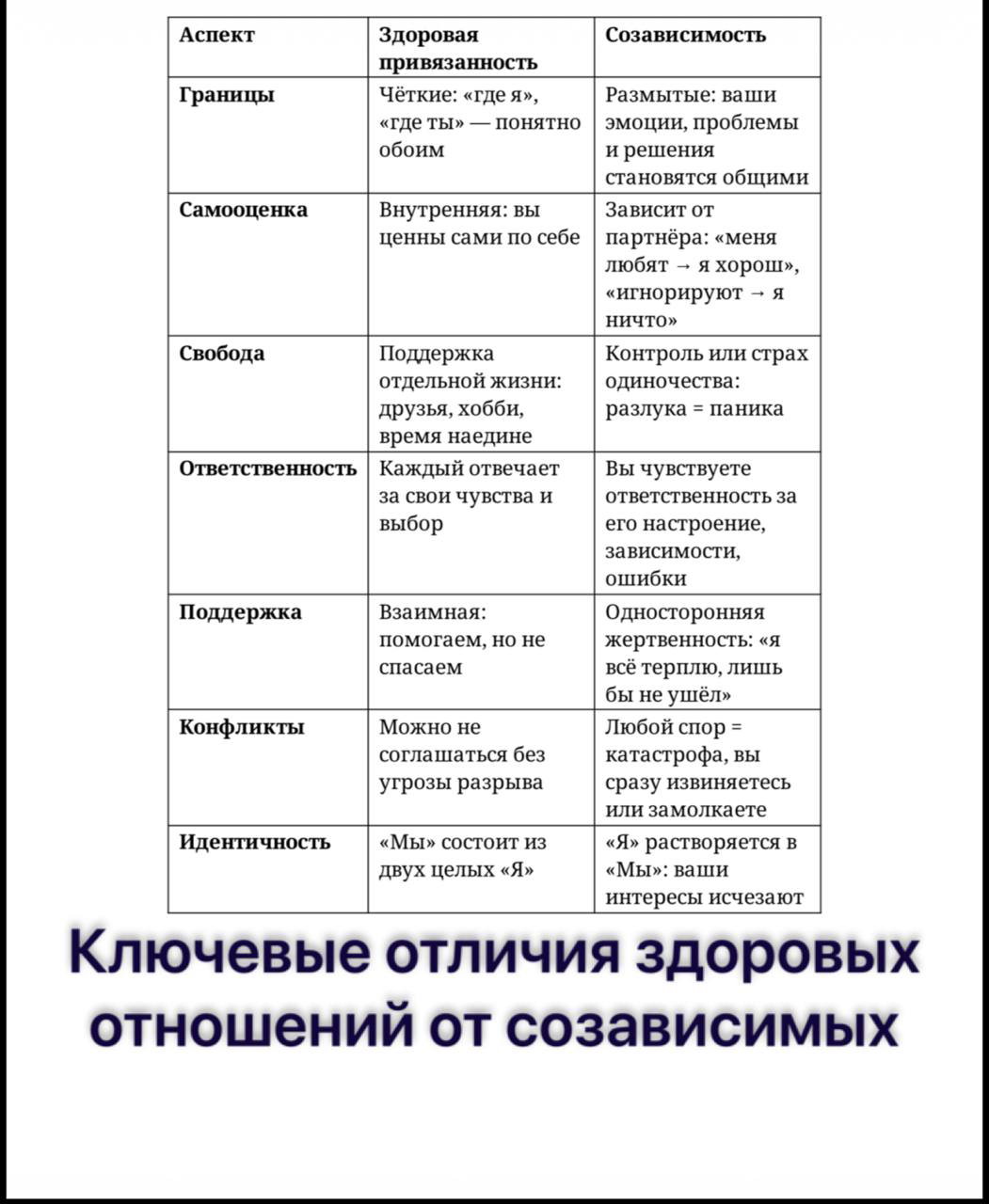 Главное отличие здоровой привязанности и созависимости
