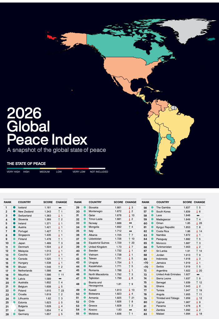 Карта и таблица Global Peace Index 2026 с картой Америк и детализированным списком стран по уровню мира и показателям рейтинга.