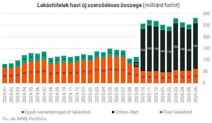 РЫНОК НЕДВИЖИМОСТИ В ВЕНГРИИ 2026: ЧТО ЖДЁТ ПОКУПАТЕЛЕЙ?